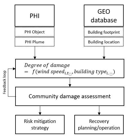 Research framework (Graphic provided)